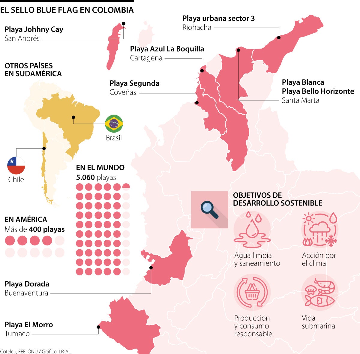 El rol de la comunidad y administración de recursos, gestión de RSE en la hotelería