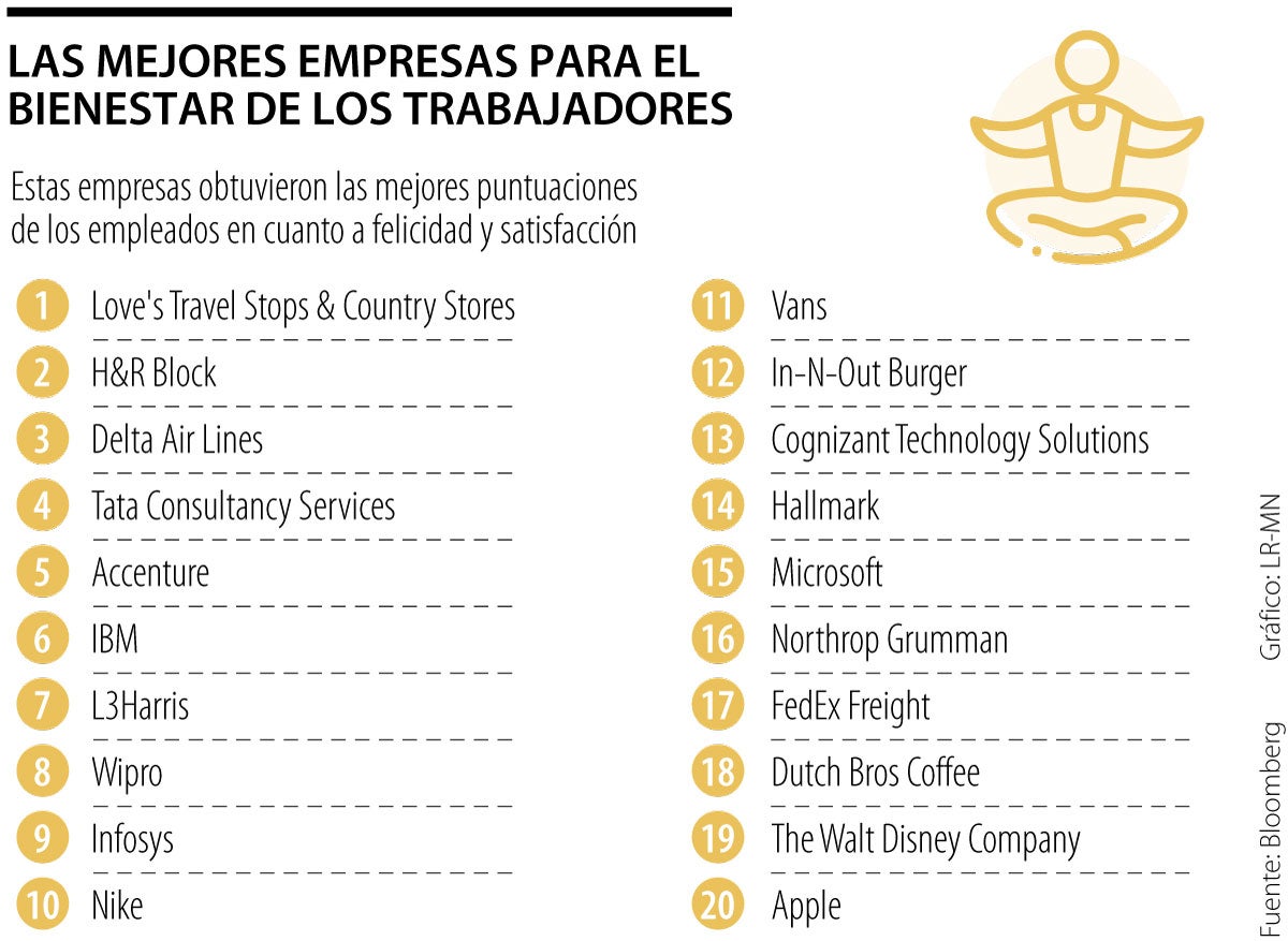 Ranking de empresas