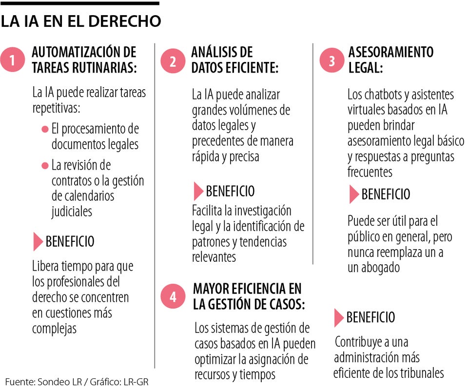 Los retos y los desafíos de la inteligencia artificial en despachos legales