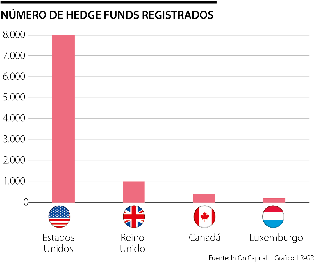 Guía para invertir en hedge funds