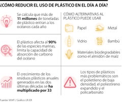 Reducir el plástico en el día a día