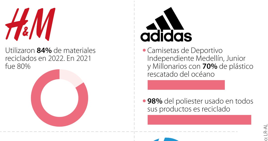 Adidas usa plastico reciclado 70 Clearance