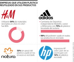 Algunas de las empresas que utilizan plástico reciclado Algunas de las empresas que utilizan plástico reciclado