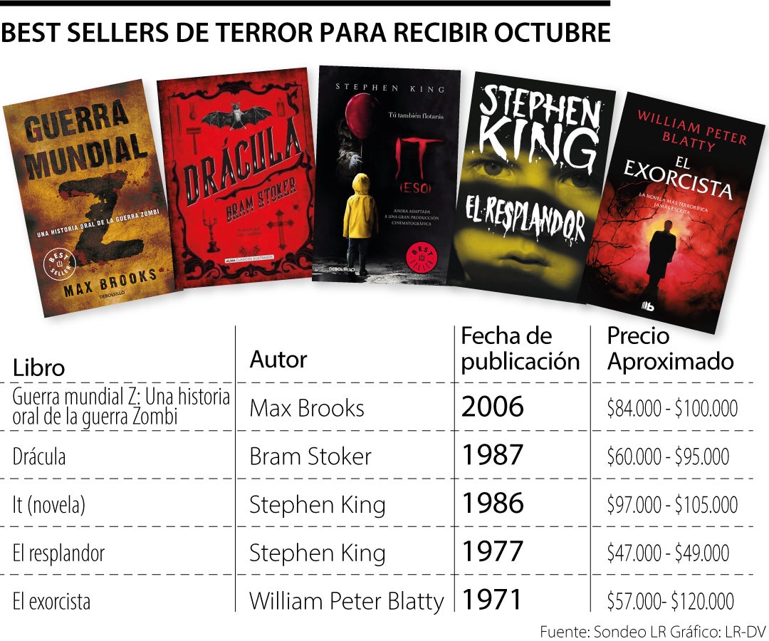 Diez libros recomendados de terror