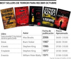 Best sellers de terror para recibir octubre