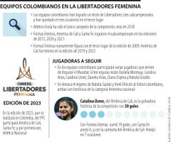 Libertadores Femenina 2023