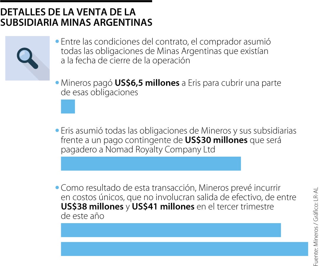 Detalles de la venta de la subsidiaria de Mineros, Minas Argentinas