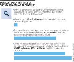 Detalles de la venta de la subsidiaria de Mineros, Minas Argentinas