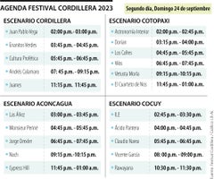 Estos son los horarios del segundo día del Festival Cordillera