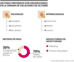 Destinos favoritos para las vacaciones de octubre Destinos favoritos para las vacaciones de octubre