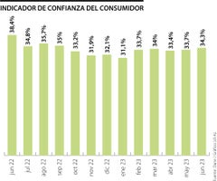 Confianza del consumidor Dane junio 2023