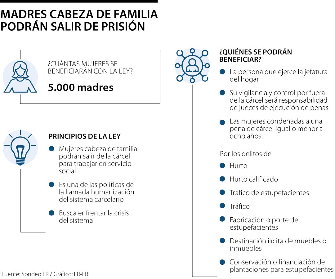 Mujeres privadas de la libertad cambiarán la cárcel
