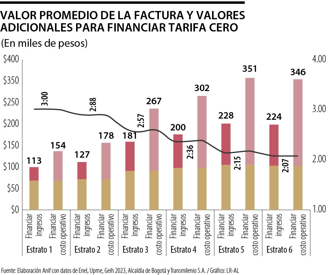 Comentario económico de la Anif