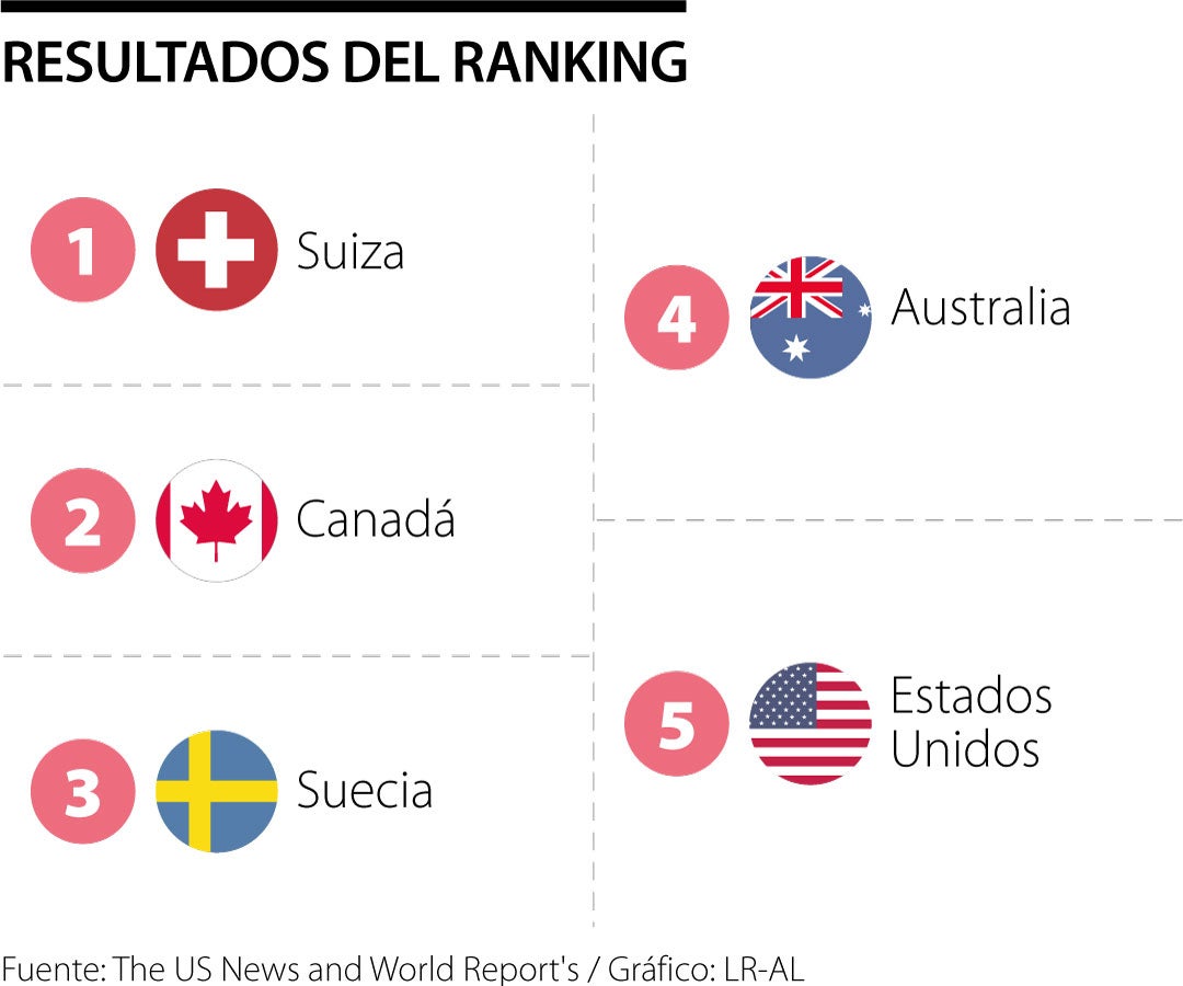 Resultados del Ranking