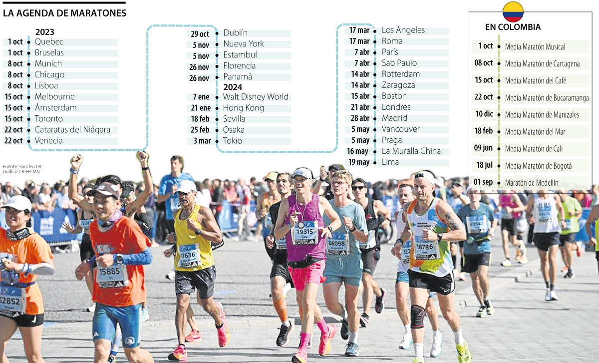 Alístese para las maratones que faltan