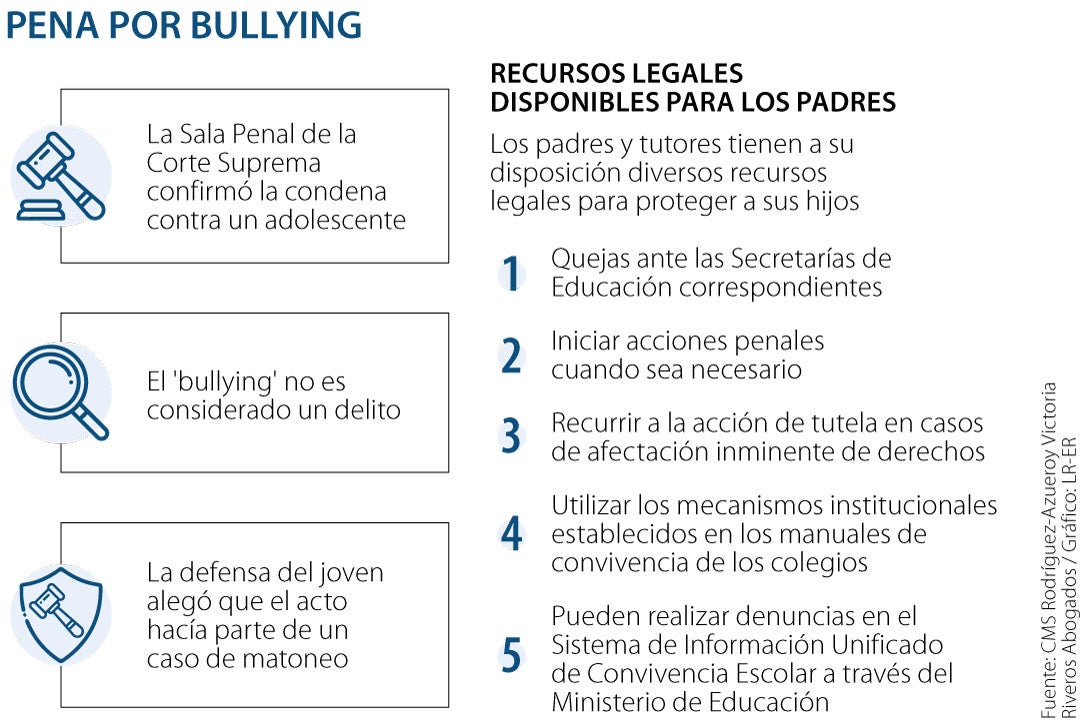 Casos de bullying escolar pueden ser penados por la justicia aunque no ...
