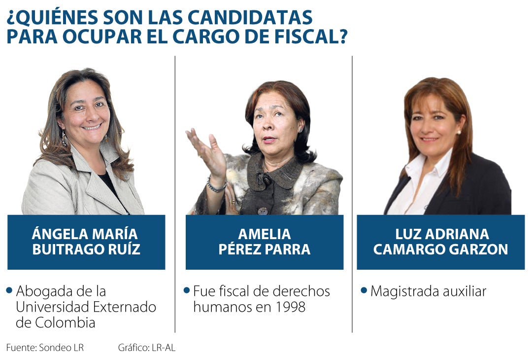 judicial, eleccion, colombia