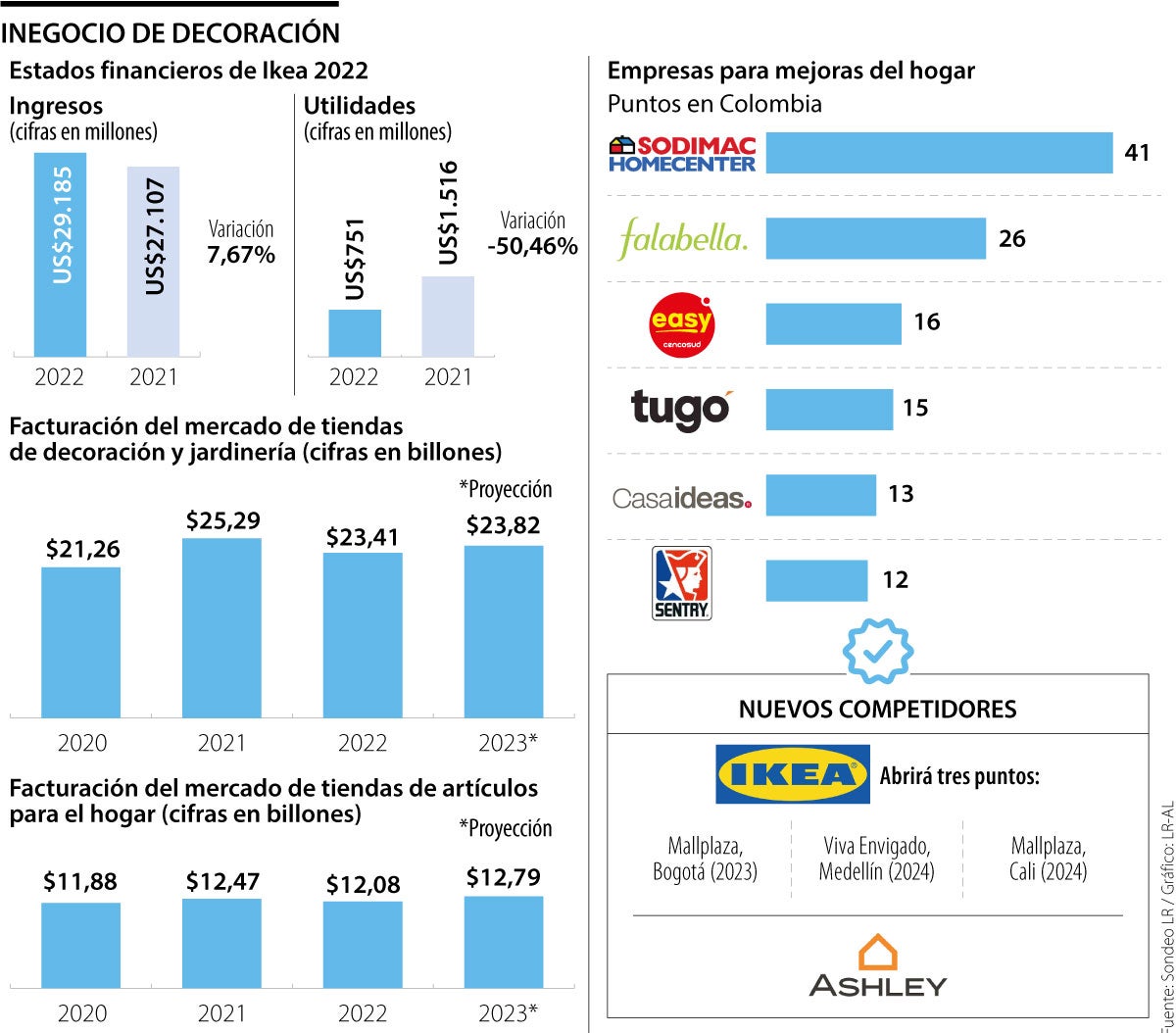 Así son algunos de los muebles de Ikea que se venderán en Colombia -  Empresas - Economía 