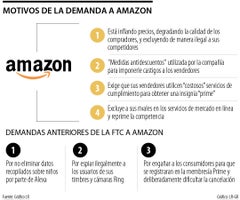FTC y 17 estados demandan a Amazon
