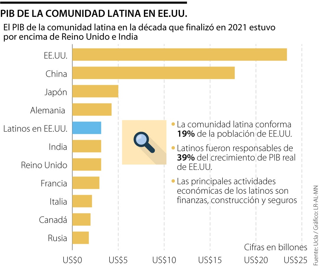 Países que tienen el mismo PIB que los estados de Estados Unidos - Fenalco  Antioquia