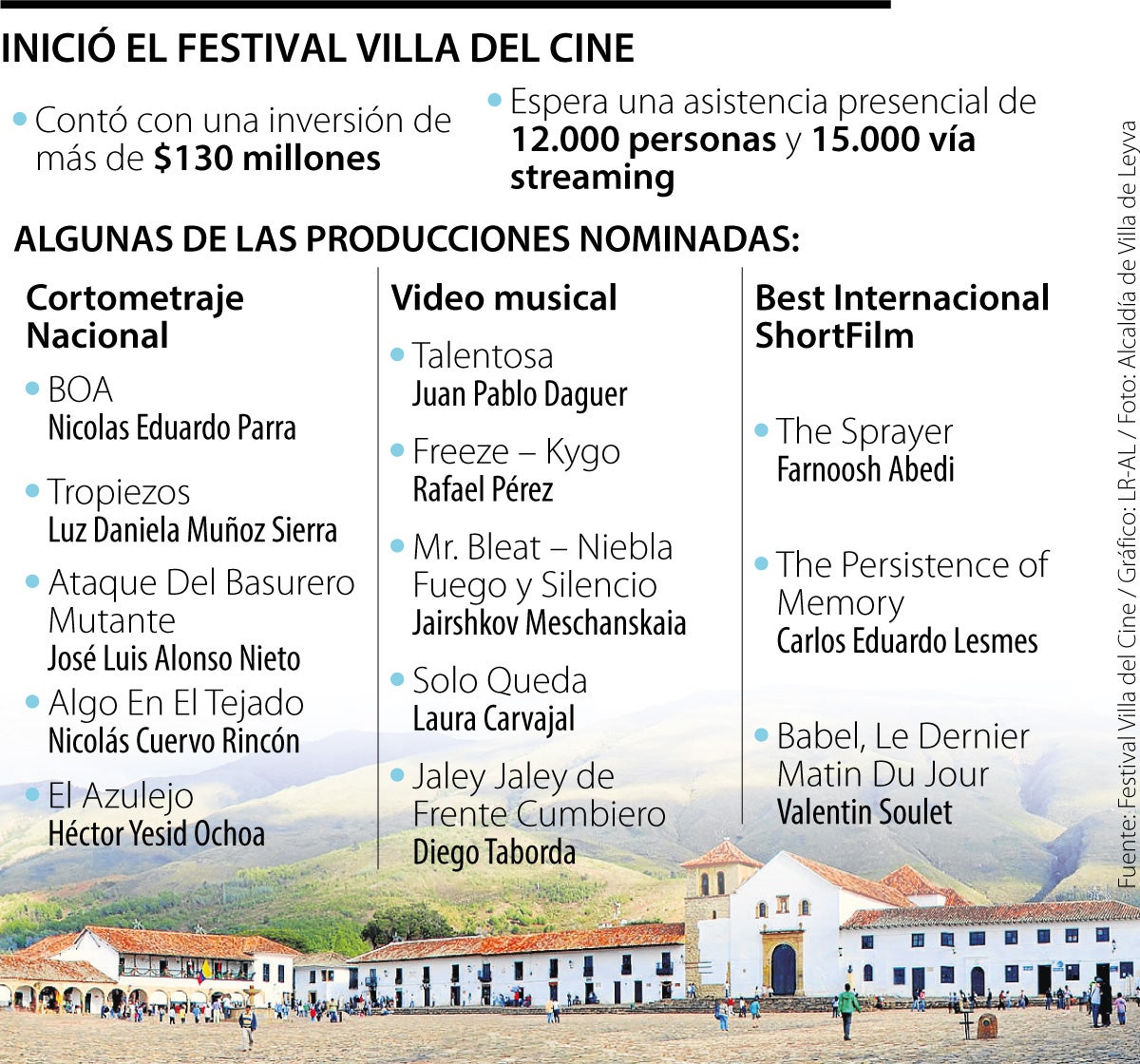 Festival Villa del Cine apunta a 12.000 asistentes