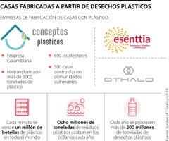 Conceptos Plásticos es una empresa colombiana dedicada a la construcción de casas con plástico reutilizado