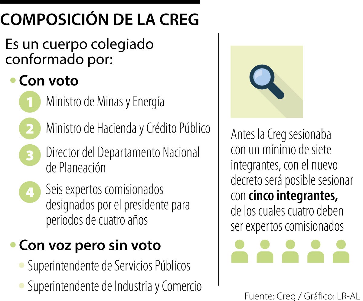 Composición de la Creg