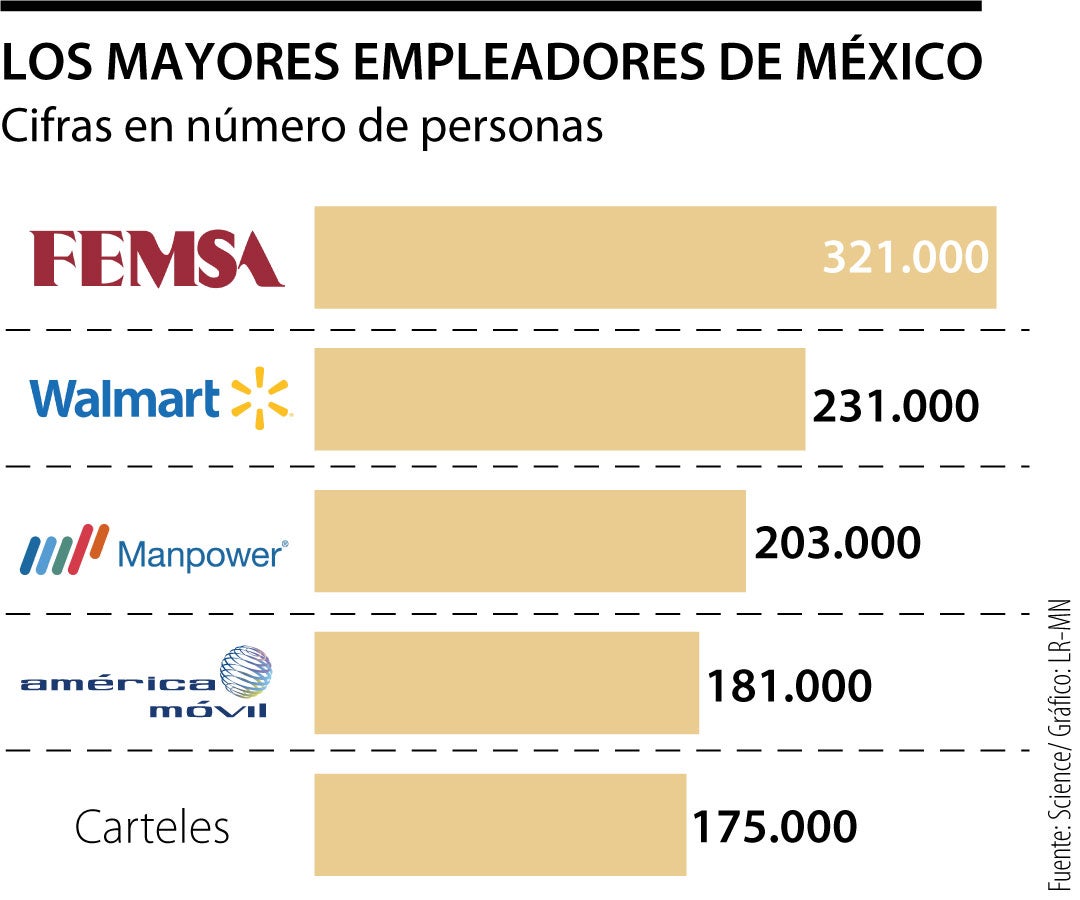 Mayores empleadores del mes