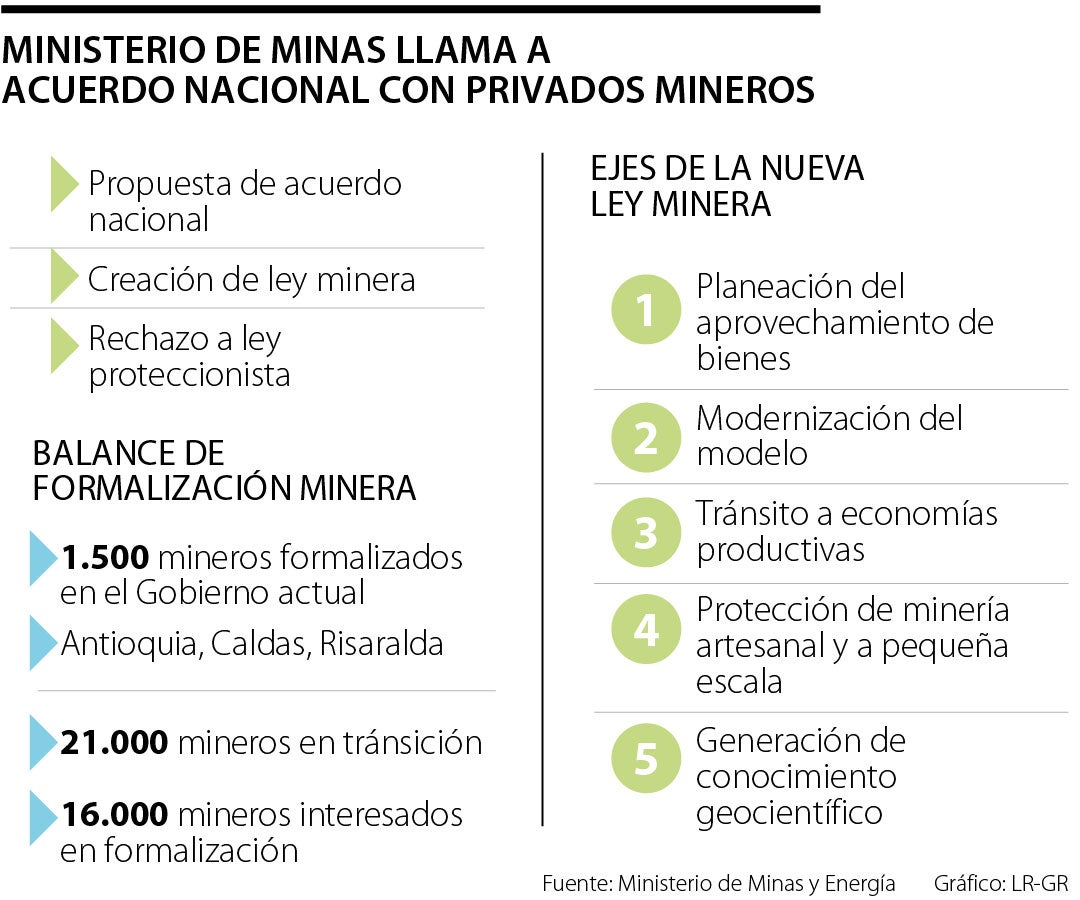 Ministerio de Minas invita a acuerdo nacional para construir ley minera