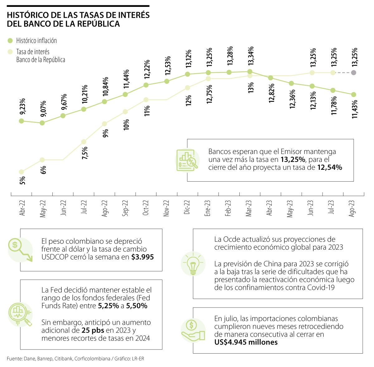 Tasas de interés Banco de la República