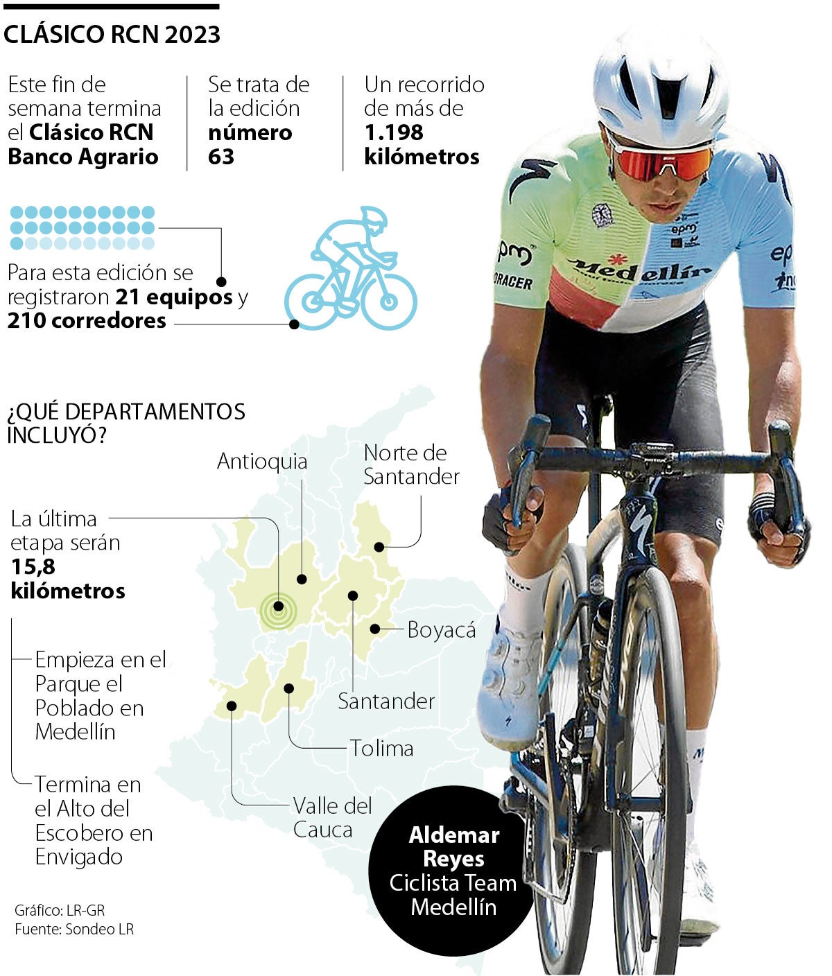 Las cifras del Clásico RCN