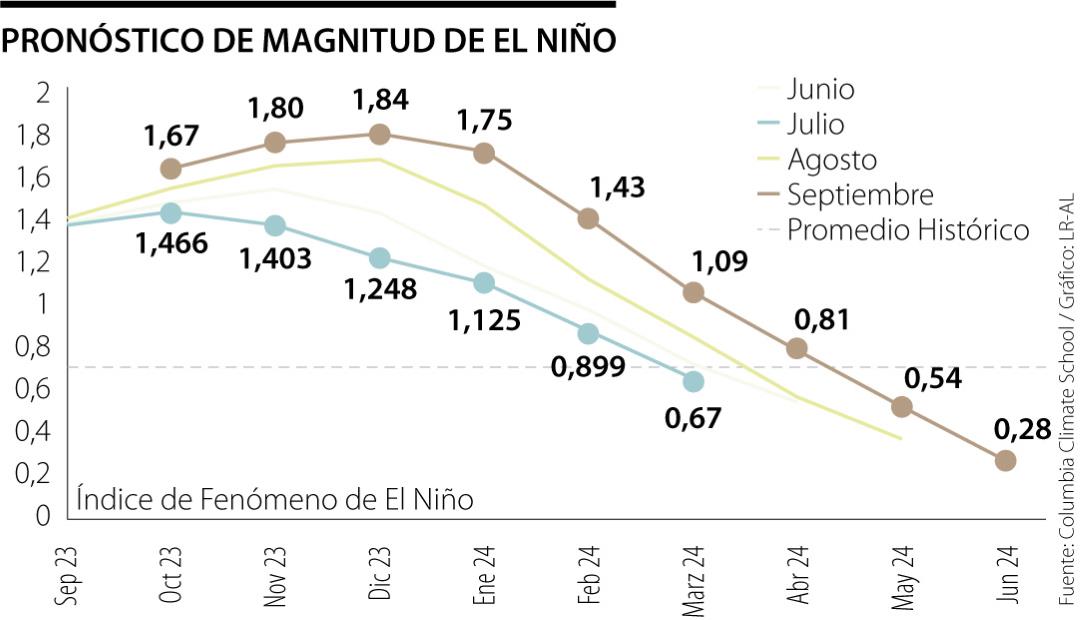 Los nuevos picos del fenómeno de El Niño