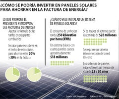 Costos de instalación de paneles solares