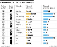 Las universidades con los rectores más influyentes
