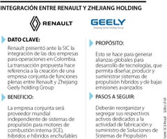 Renault anunció alianza con Zhejiang Holding