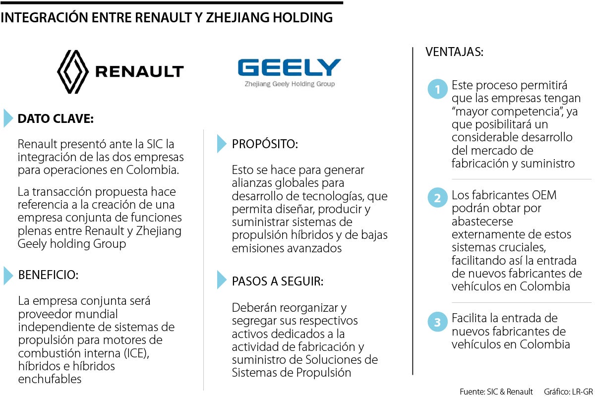 Renault S.A.S anunció la integración con Zhejiang Holding