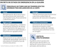 Declaración de inexequibilidad del estado de emergencia en La Guajira
