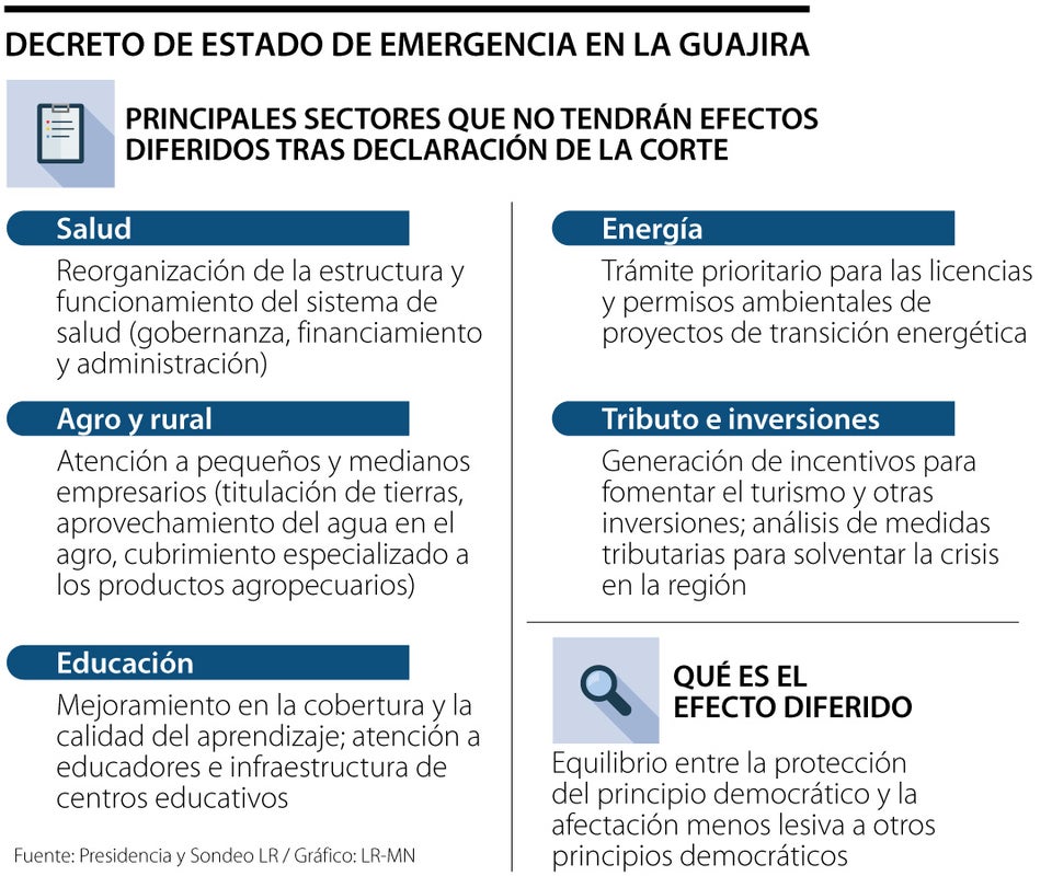 Declaración de inexequibilidad del estado de emergencia en La Guajira