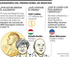 Científicos tras el premio Nobel de medicina