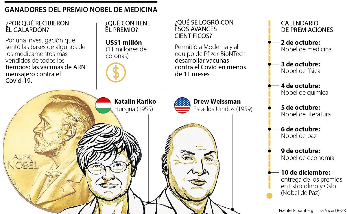 Científicos que ganaron el premio Nobel de medicina
