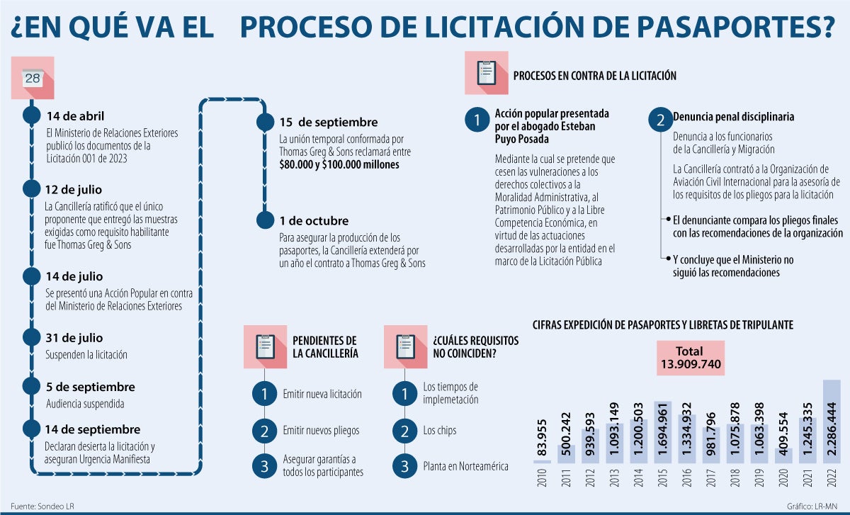 Ya se firmó el contrato con Thomas Greg & Sons para elaboración de los pasaportes