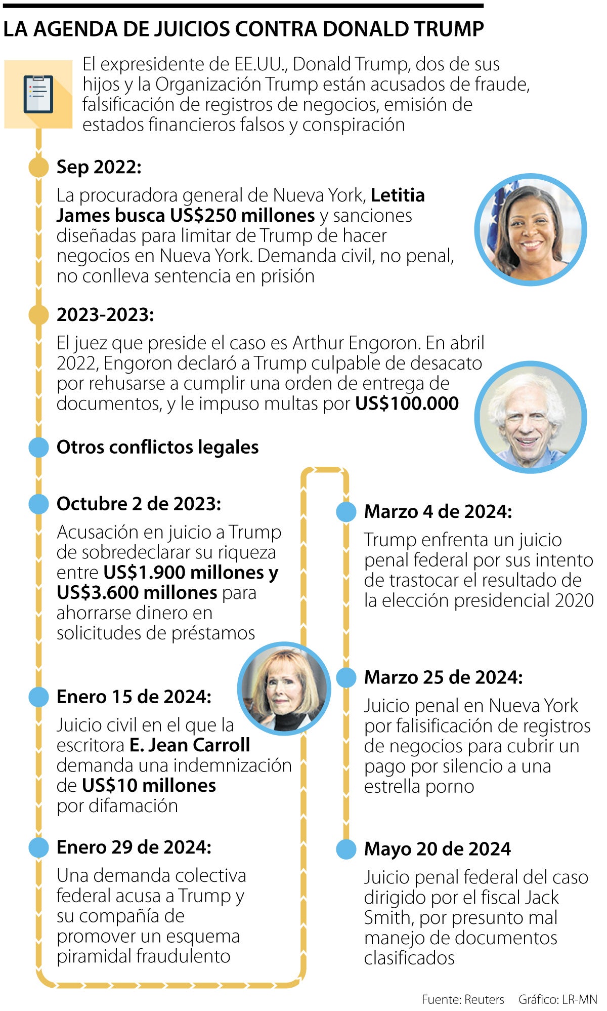 Juicios contra Donald Trump