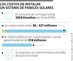 Costos de instalar un sistema de paneles solares