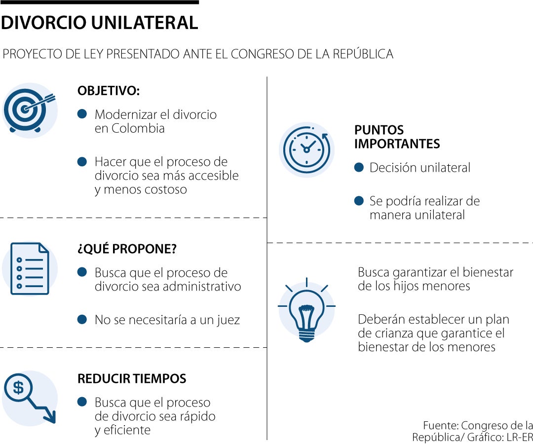 ABC Del Proyecto De Ley Que Busca El Divorcio Unilateral Para Reducir ...