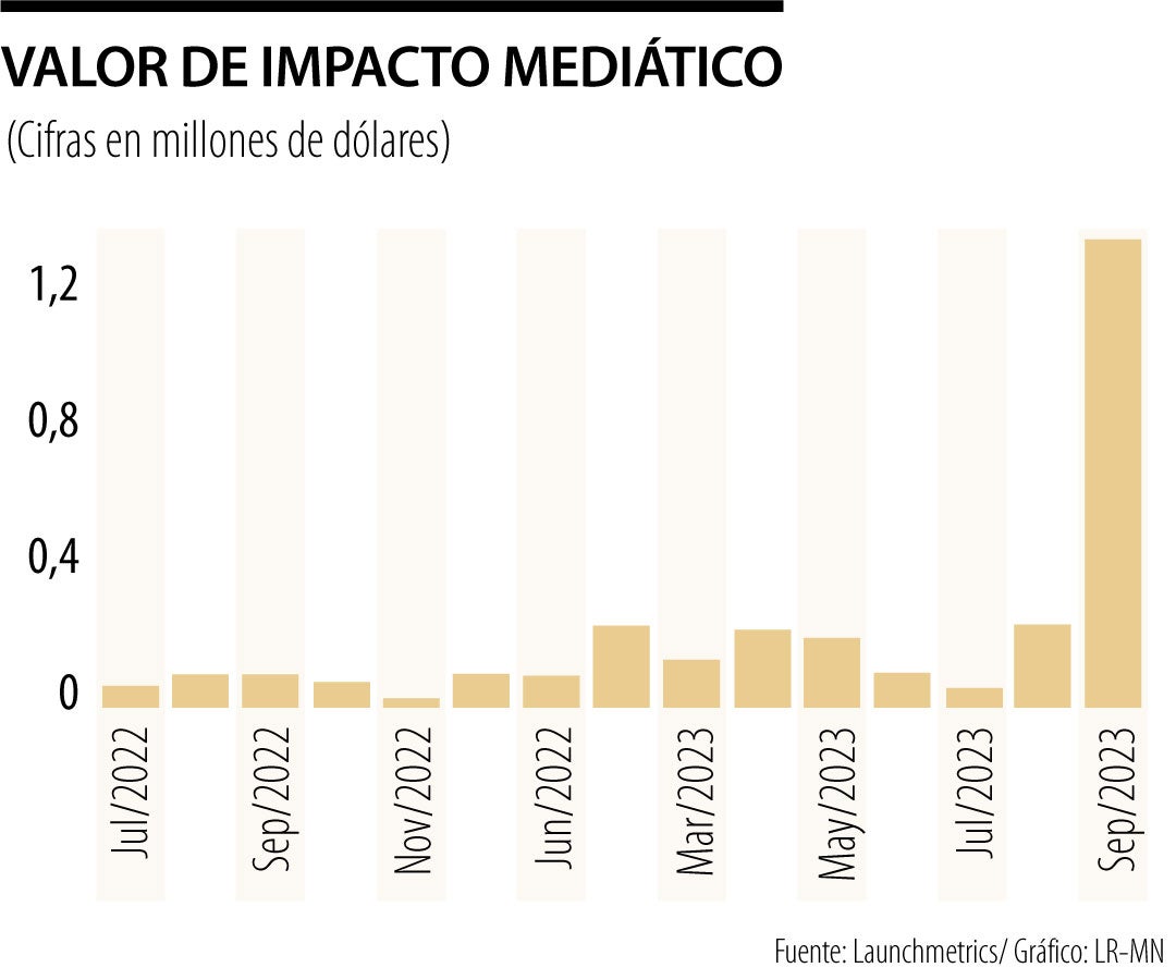 Valor del impacto mediático
