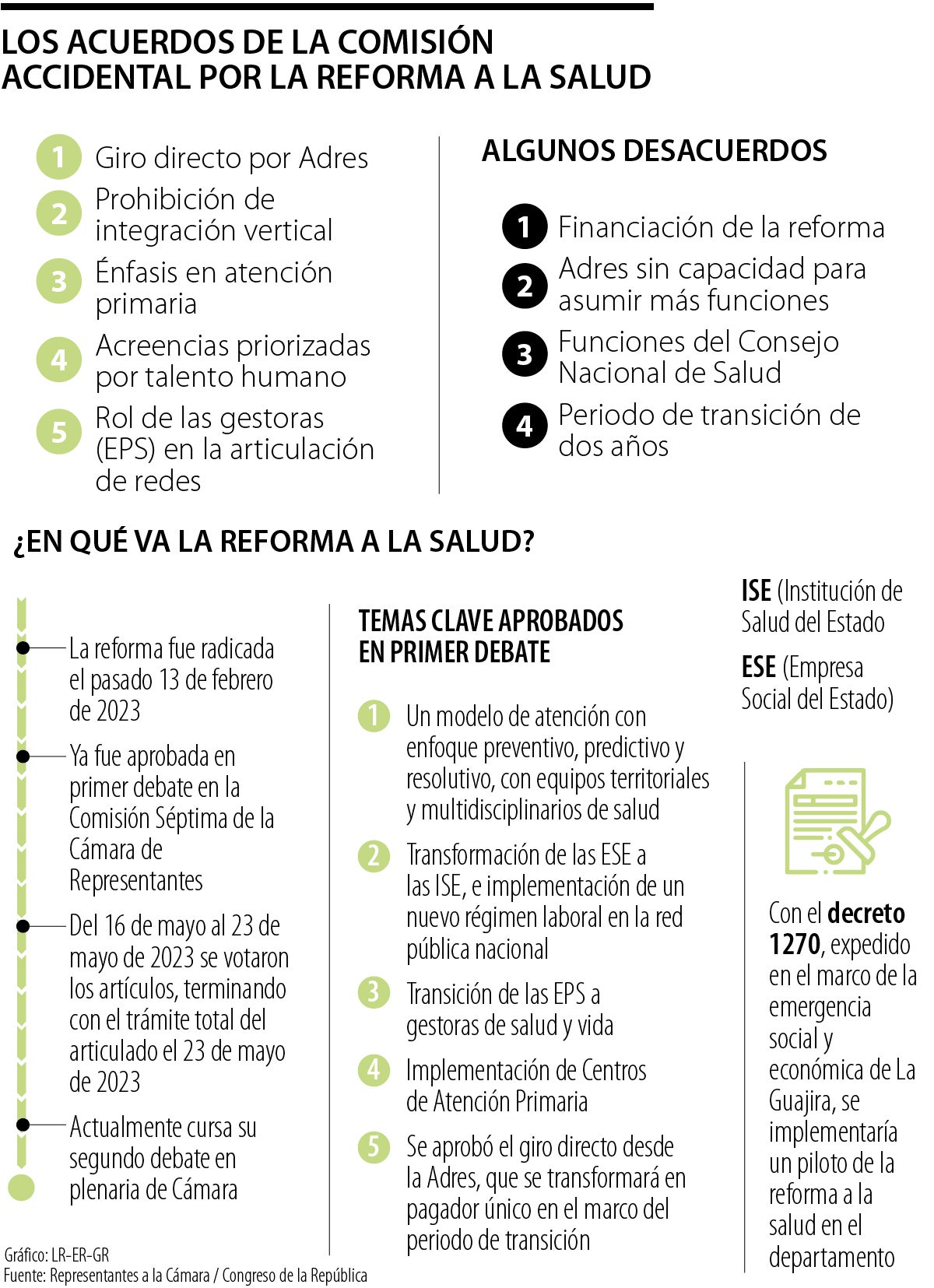 Comisión Accidental no logró acuerdos en periodo de transición y capacidades de Adres