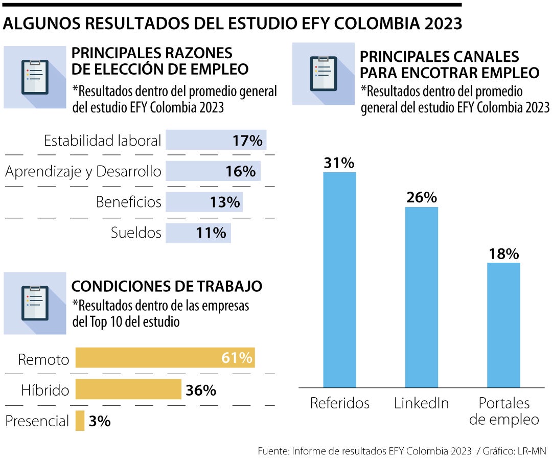 Resultados EFY Colombia 2023