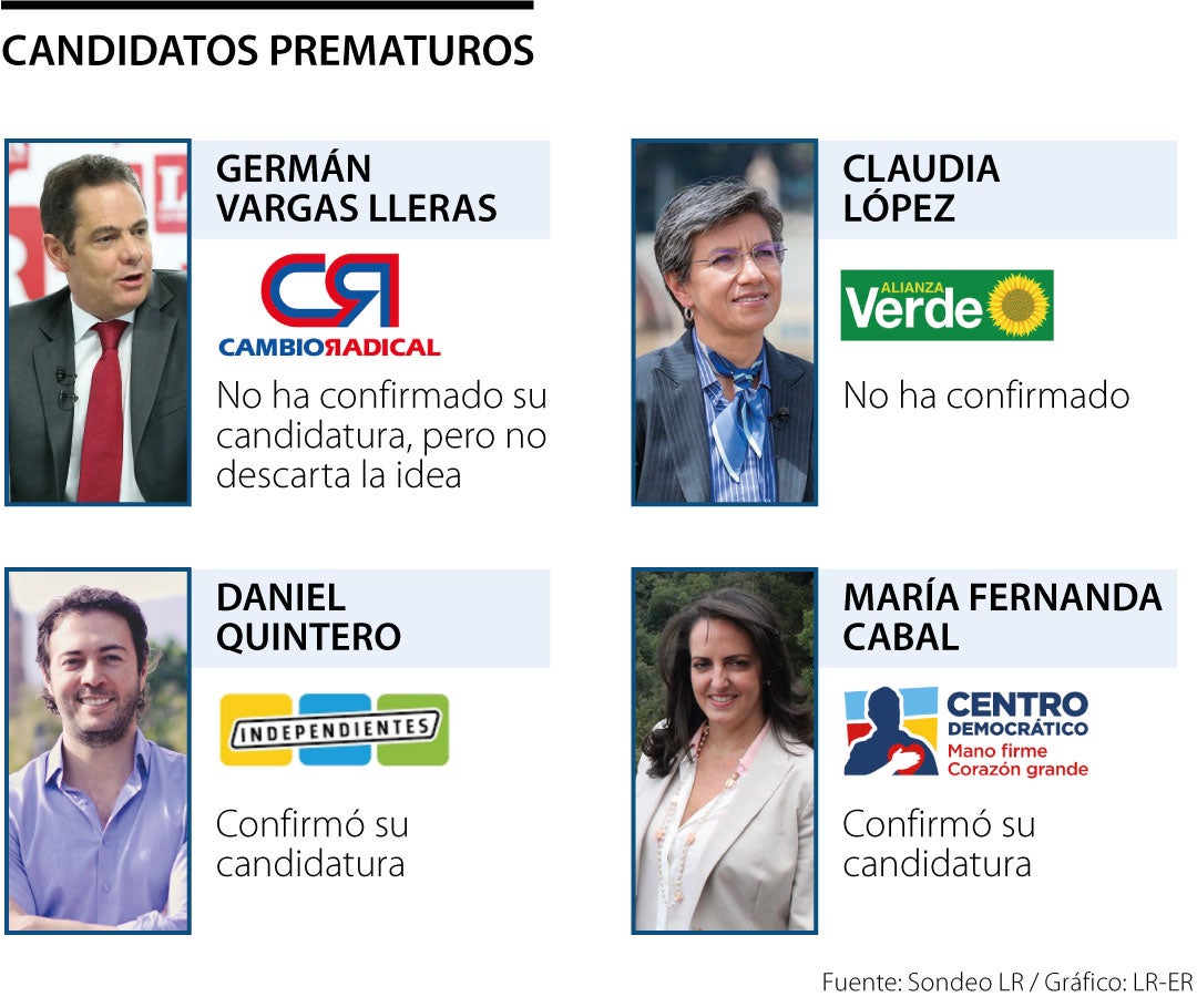 Estos son los candidatos prematuros que están sonando para la presidencia en 2026
