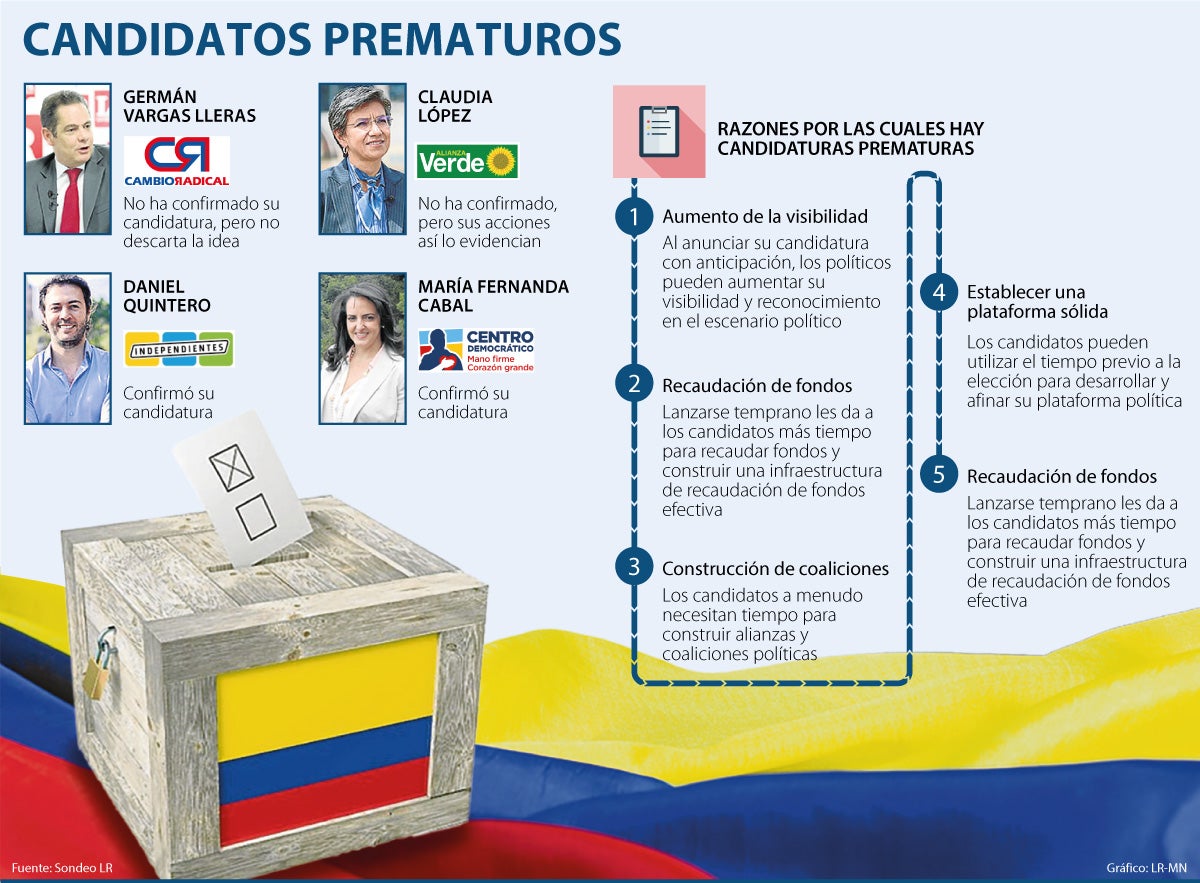 Los candidatos prematuros que muestran sus aspiraciones presidenciales