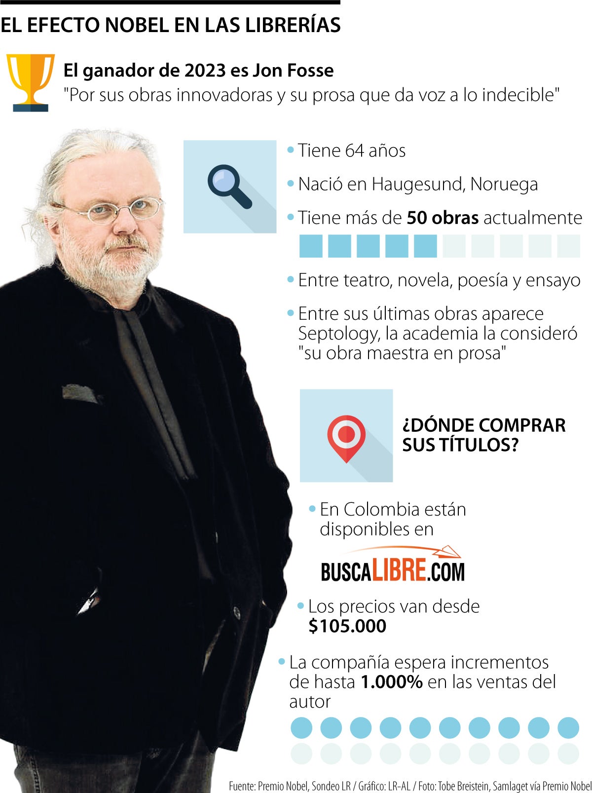 La carrera por tener el Nobel de literatura 